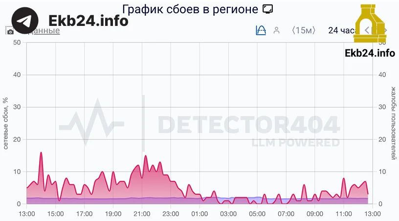 Сбои в работе интернета фиксируются в Свердловской области