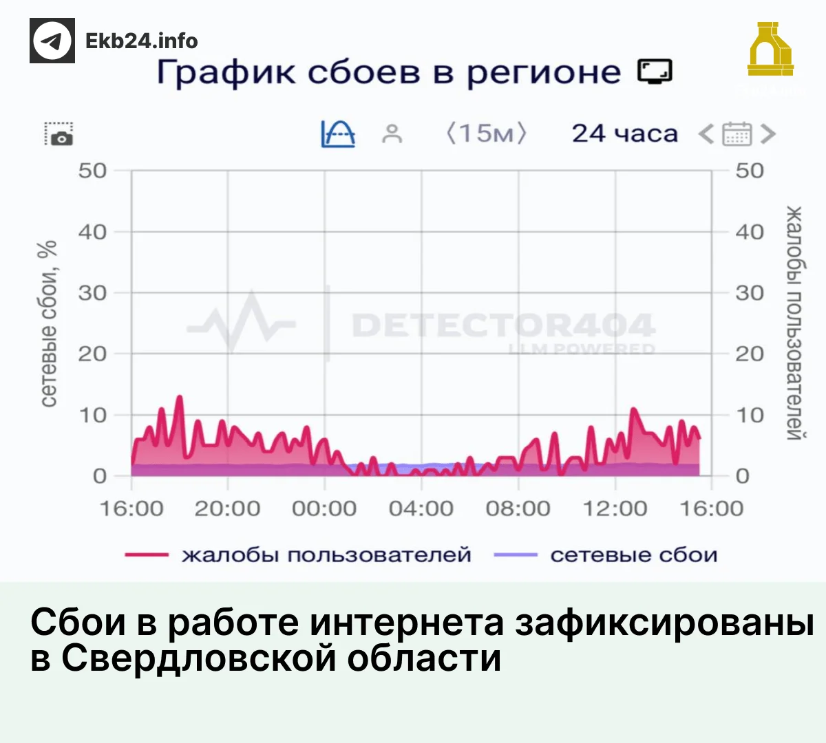 Проблемы с интернетом фиксируются в Свердловской области
