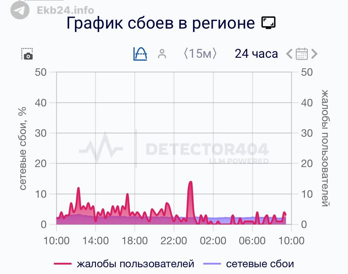 WhatsApp массово перестал работать в&nbsp;Екатеринбурге