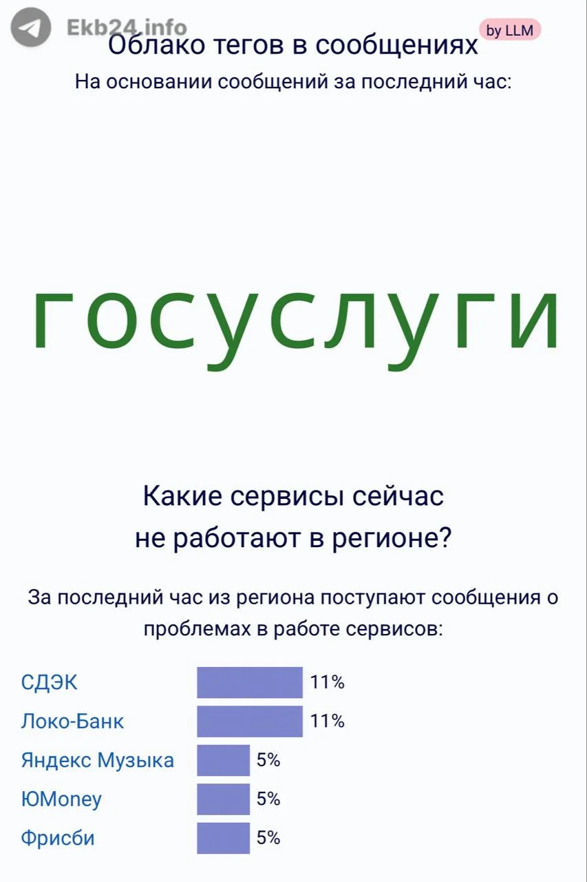 Сбои в&nbsp;работе интернета снова зафиксировали в&nbsp;Свердловской области