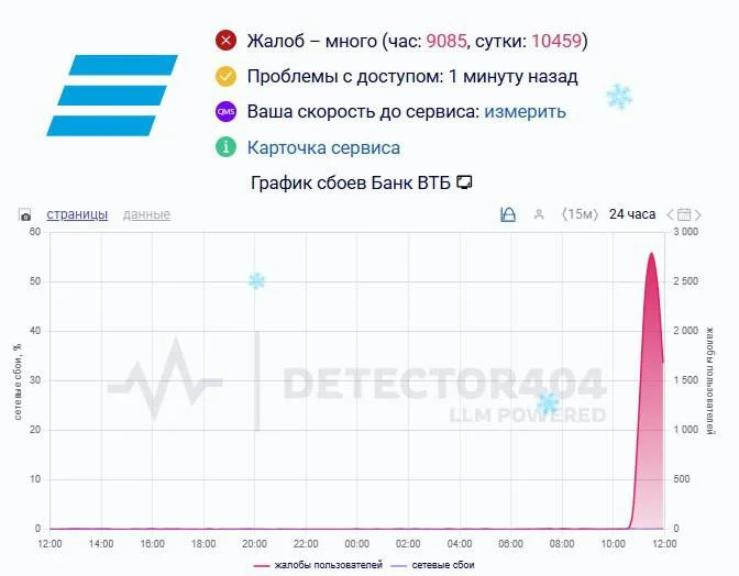🚨 Сбои в работе банков заметили по всей стране