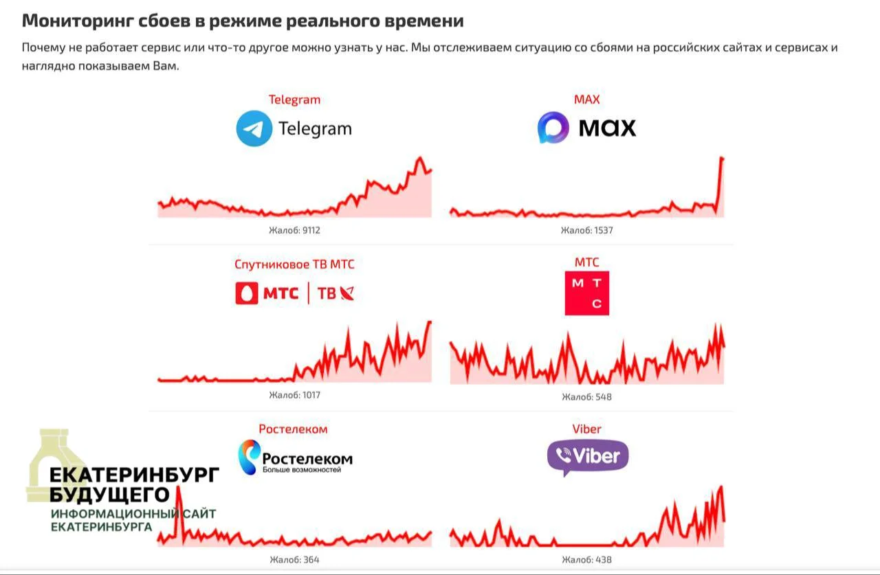 Мессенджер Мах тоже не работает