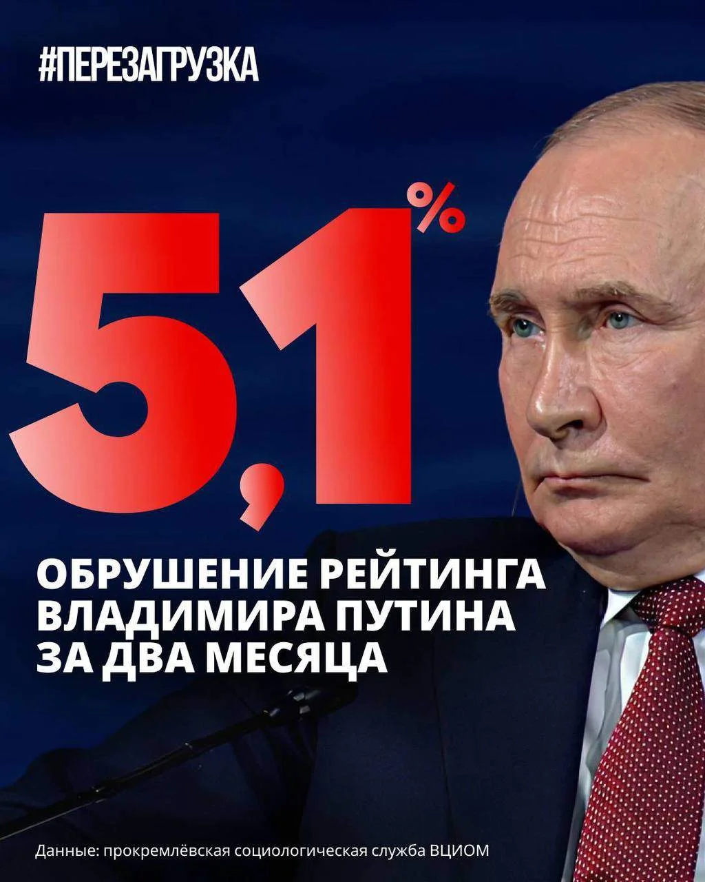📉Рейтинг Путина падает, а сам он всё реже появляется на публике