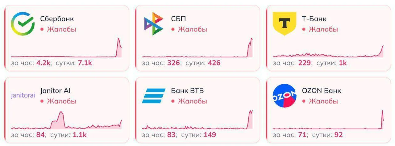В&nbsp;крупных банках произошёл  масштабный сбой