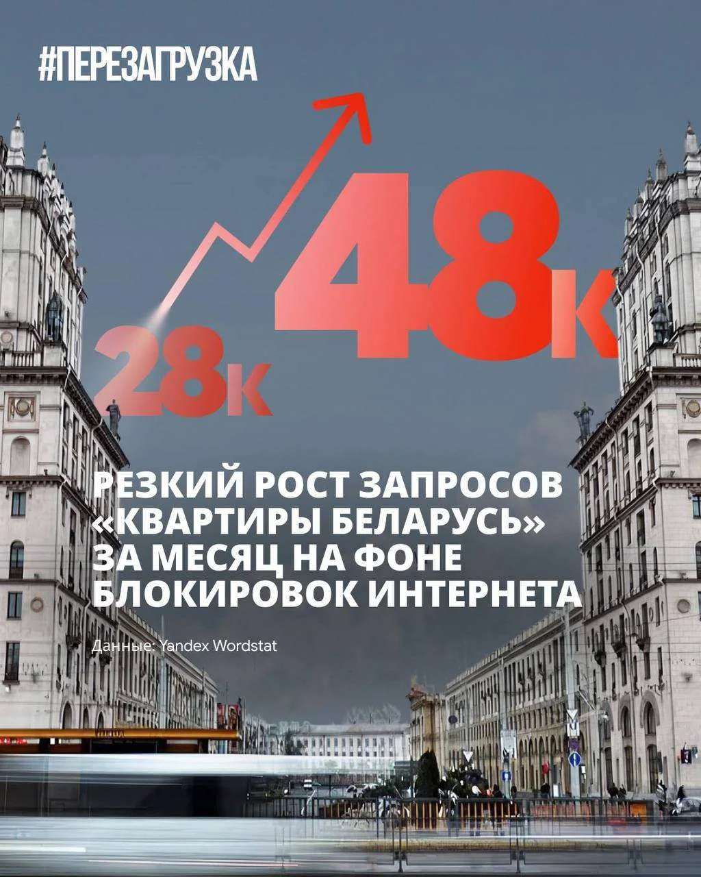 🇧🇾Рекорд за&nbsp;5&nbsp;лет: россияне массово ищут жильё в&nbsp;Беларуси на&nbsp;фоне блокировок